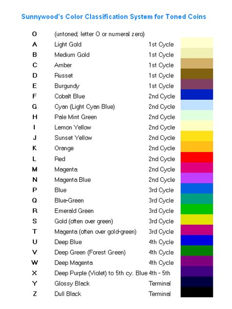 silicon dioxide thickness color chart